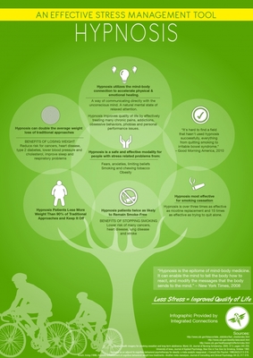 31【演界信息图表】绿色架构树--有效的压力管理假说